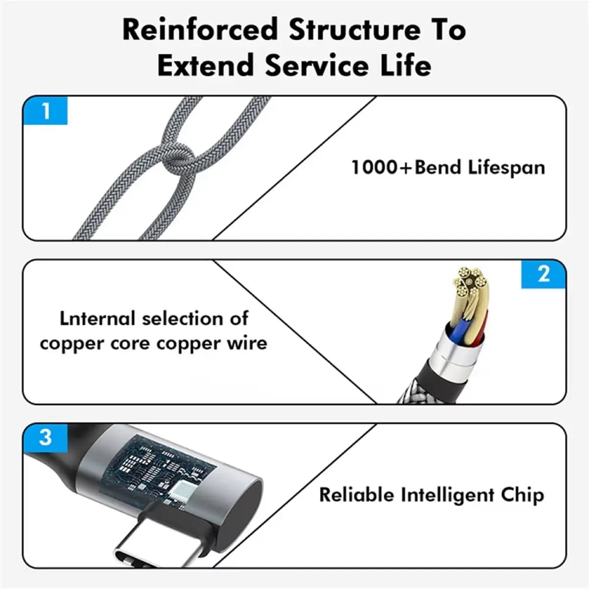 5M Data Cable VR Type-C Streaming Cable USB 3.0 Link Cable for 2 USB Type-C Adapter VR Accessories
