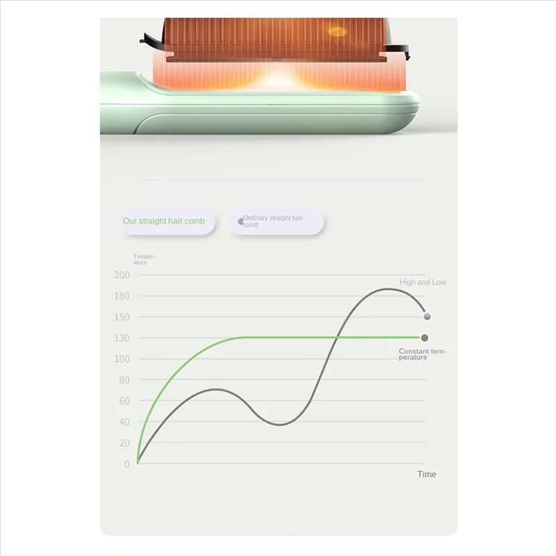 A05G-Width for Electric Hair Plate Hot Comb Multi-functional Heating Comb Negative Anti-coating styling tool