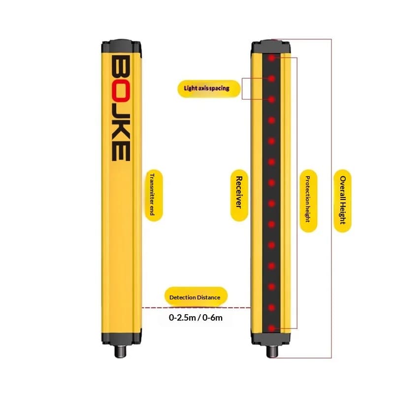 BOF BOJKE Waterproof Safety Light Curtain Sensor Infra-red Beam Detector Fiber Optic Grating IP65 DC12-24V-qi
