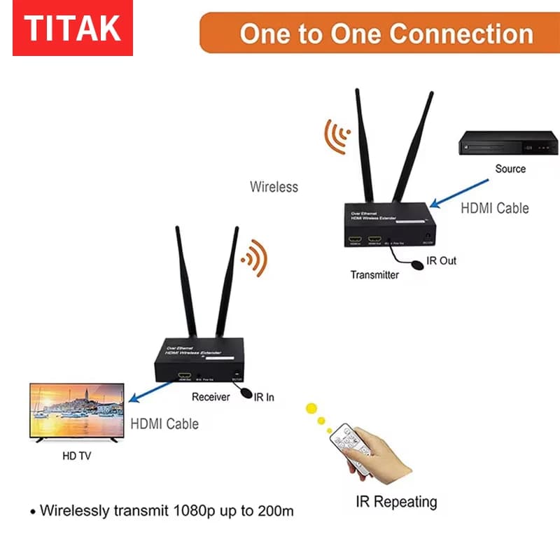 5Ghz 200M Wireless HDMI Extender Video Transmitter Receiver 1 To 4 Splitter Screen Share for PS4 DVD Camera PC To TV Monitor
