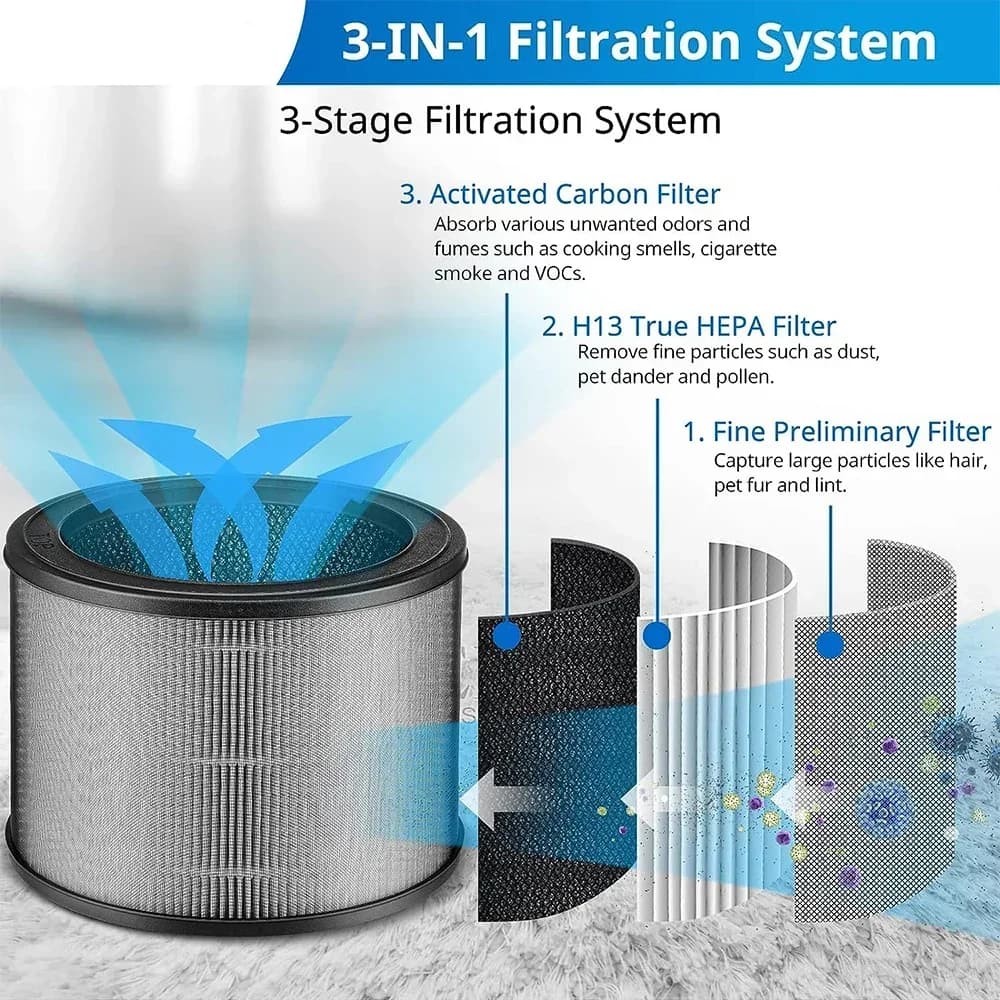 Sostituisci il filtro H13 True Hepa tre in uno 1712-0100-00, compatibile con i purificatori d'aria Winix A230 e A231