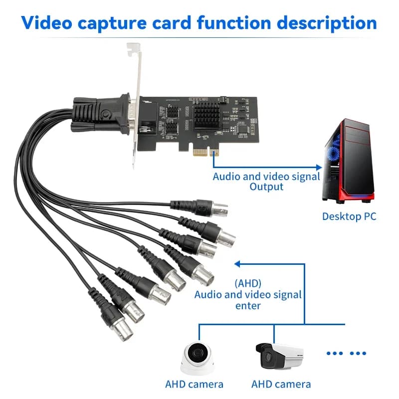Nuova scheda di acquisizione video Acasis AHD a PCIE con 8 canali SDI, scheda interna per acquisizione video HD per streaming live, supporto VMix OBS Ps5