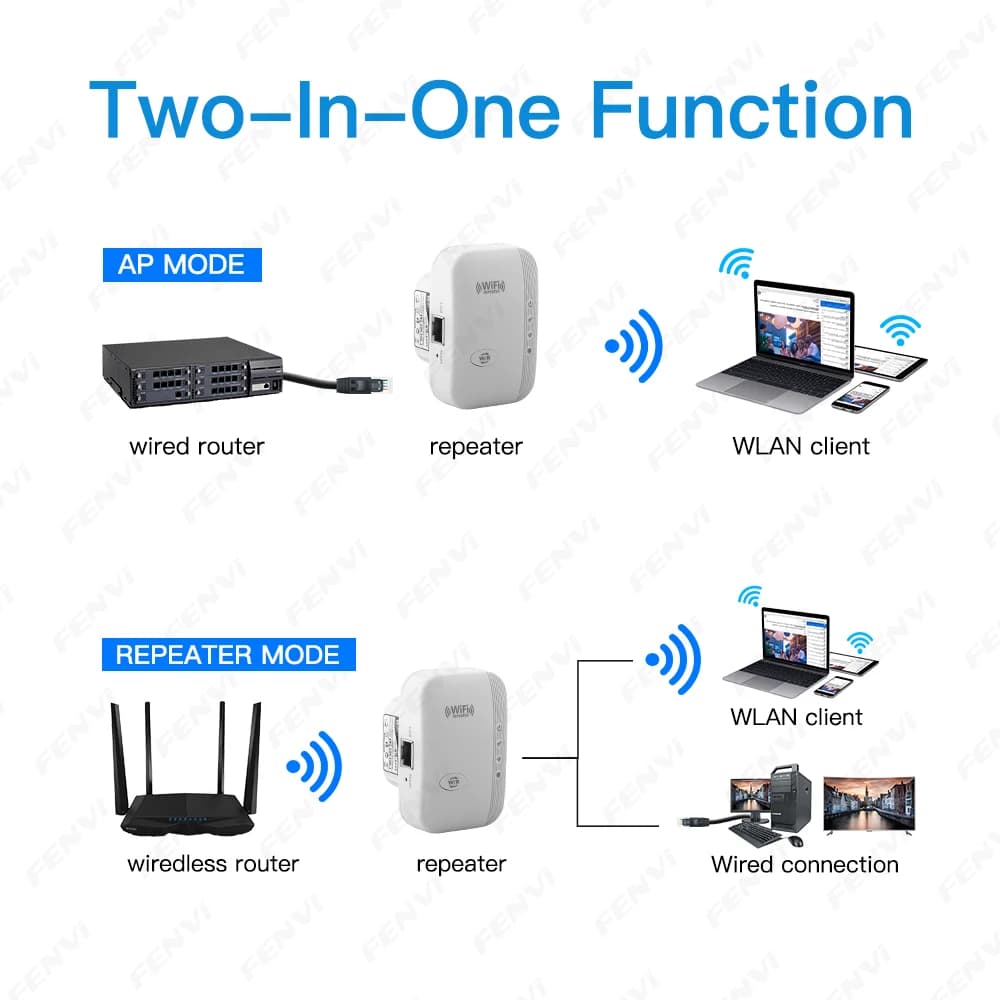 300Mbps Wireless WIFI Repeater 2.4G Wifi Extender Range Signal Booster Amplifier 802.11N Network Card Adapter Setup EU/US Plug
