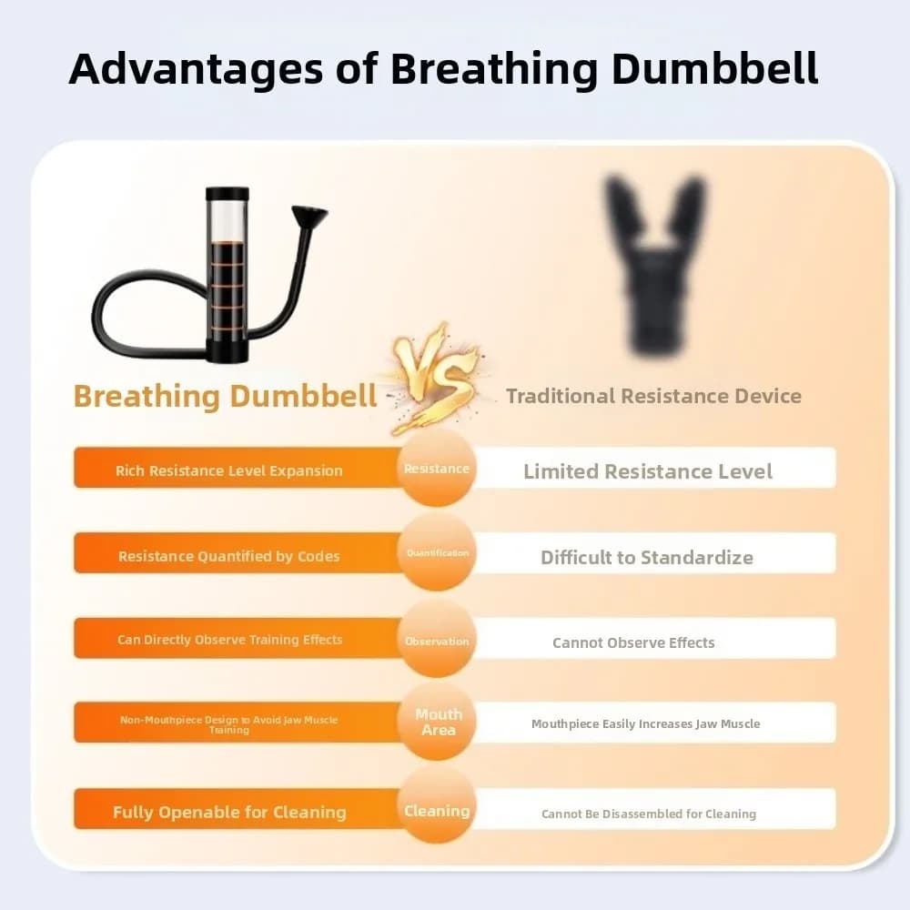 Respiratory Strength Manubri Pulmonary Breather Muscle Trainer Pulmonary Capacity Trainer Adjustable Health