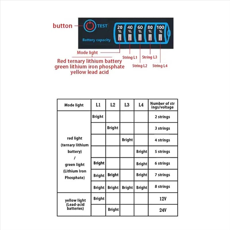 A29F-Batteria al litio/Ferro al litio/Batteria al piombo Gruppo indicatore percentuale di potenza Scheda DC5-30V Indicatore di alimentazione della batteria