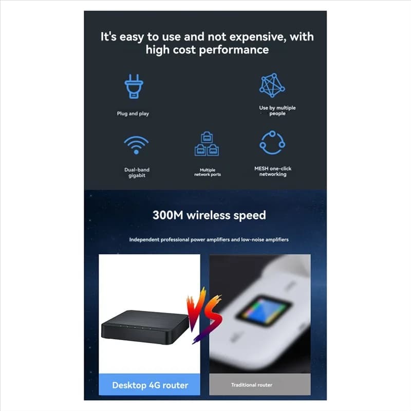 N93R 4G LTE Router WIFI Versione UE 300Mbps Mini Box Modem Wifi Hotspot esterno Slot per scheda SIM Ripetitore che supporta fino a 30 utenti