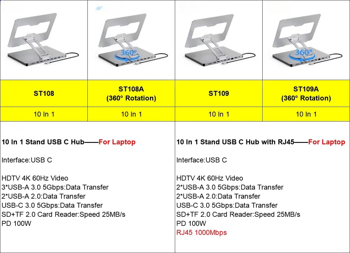 Hub USB C 10 in 1 EE1, Hub USB a 10 porte in alluminio per laptop, HDTV 4K 60Hz, PD 100W, USB 3.0, USB 2.0, RJ45, SD, TF, Docking Station con supporto.