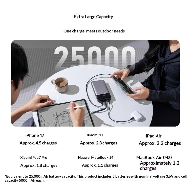 NEW CUKTECH 25th LPB252N Super Energy Block SE Power Bank Lightweight Portable Cell Phone Power Bank 120W 25000MAH Type-c Gift