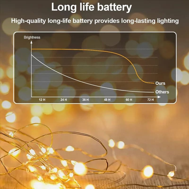 B03C-Fairy Lights Mini luci a batteria 3,3 piedi 20 LED adatte per barattoli di vetro natalizi, bianco caldo