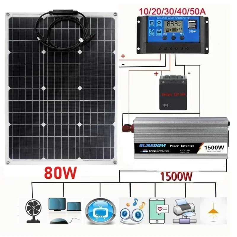 Sistema di energia solare da 1500 W Kit inverter 220 V/1500 W Caricabatteria da pannello solare da 160 W per tetto di camper elettrico per balcone domestico