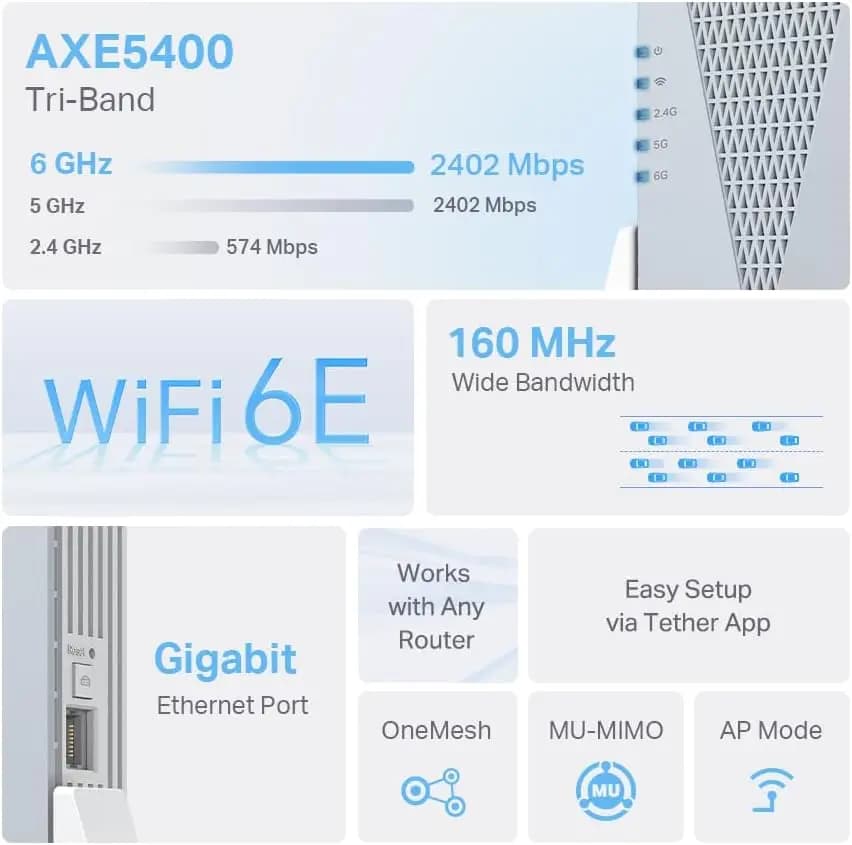 AXE5400 Range Extender Wi-Fi 6E con porta Ethernet | Amplificatore ripetitore wireless tri-band da 5,4 Gbps | Fino a 2800 mq. Piede, 96 dispositivi
