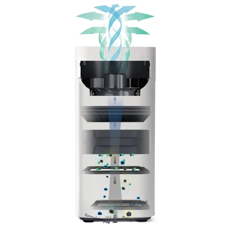 Parti del purificatore d'aria al plasma Accessori per il filtro dell'aria domestico solo per Airdog X3