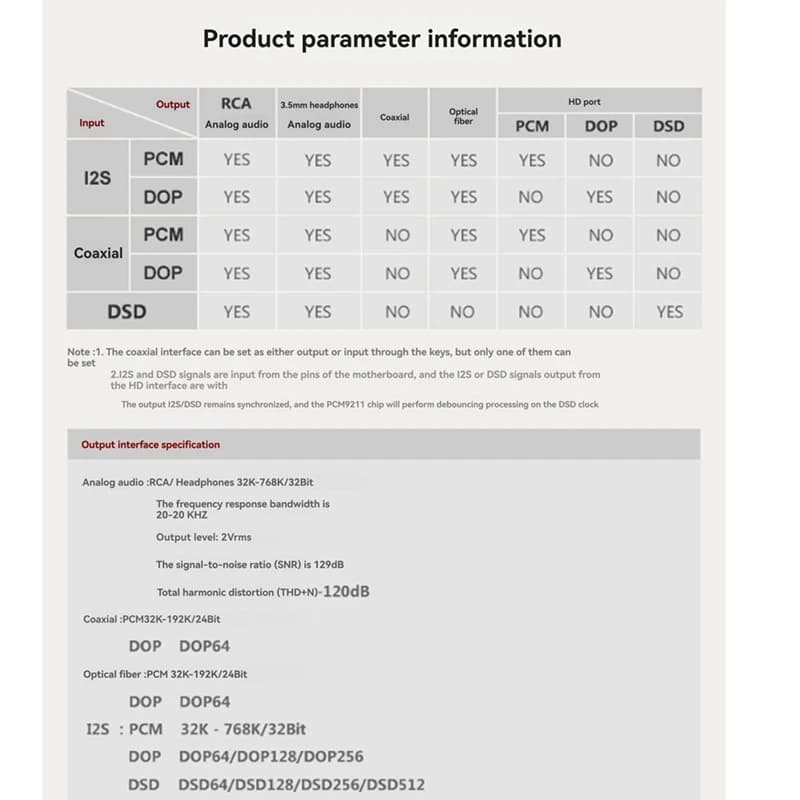 【T68X】Per Raspberry Pi ES9038Q2m Scheda di decodifica DAC Audio HiFi, Coassiale, Fibra, I2S, Uscita analogica Supporta 768K 32Bit, DSD512