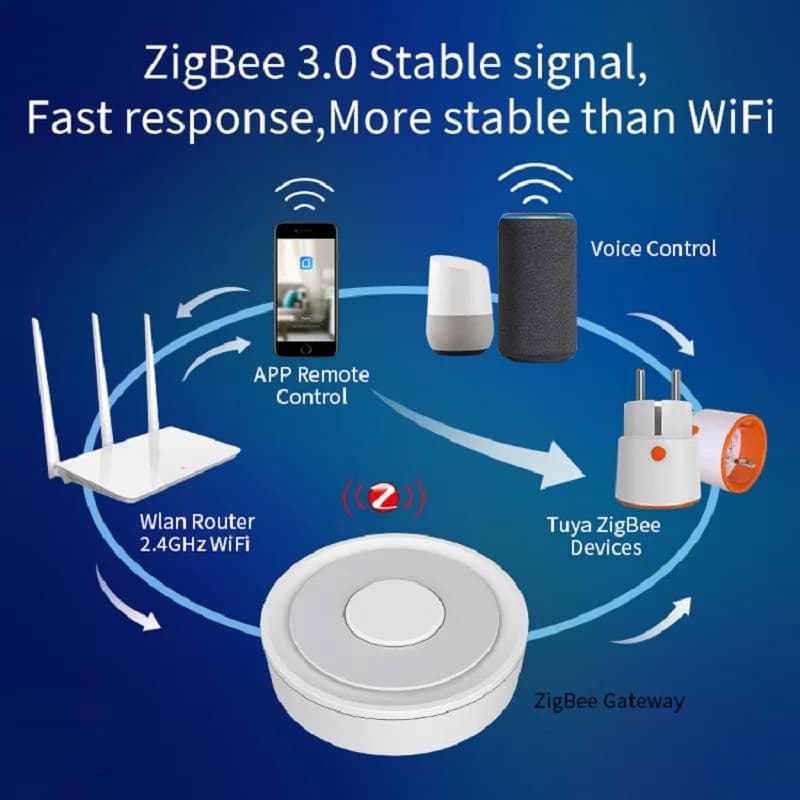 Presa Intelligente Tuya Zigbee EU 16A con Controllo Vocale, Monitoraggio Energetico, Blocco Bambini e Timer Programmabile per Alexa e Google Home
