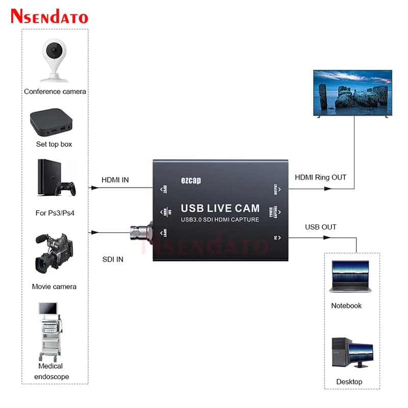 Scheda di acquisizione video Ezcap327 4K USB3.0 SDI HDMI per streaming live, OBS, Xsplit, fotocamera, videocamera, PC medicale