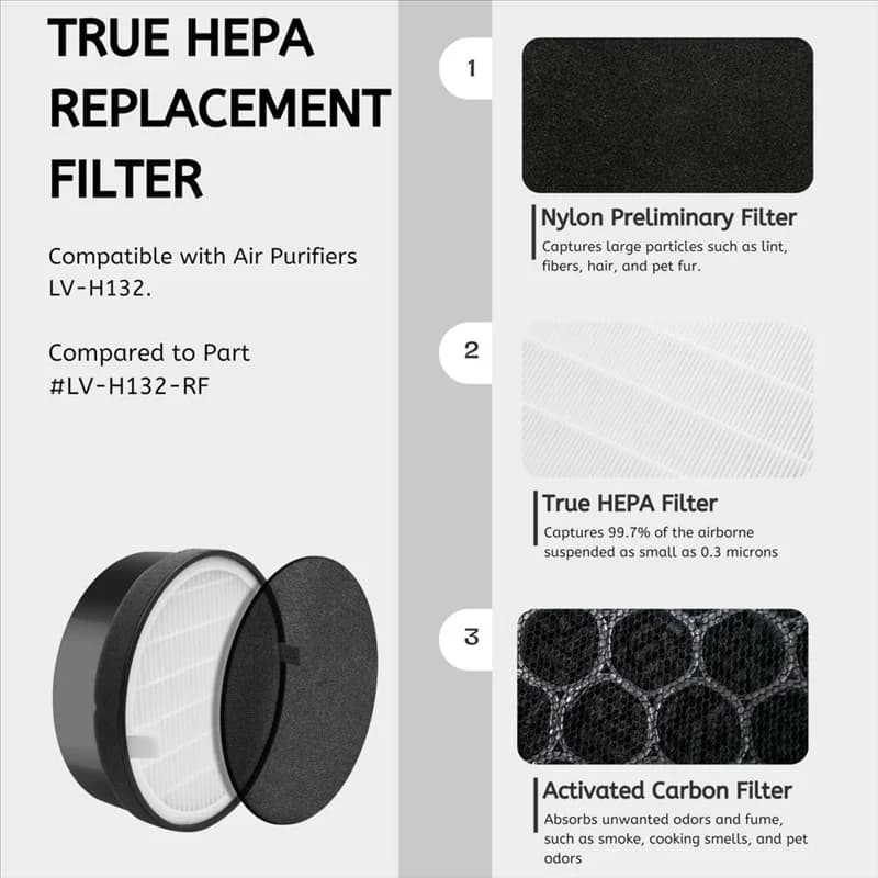 【Solo hoyo@】Filtro sostitutivo per purificatore d'aria Filtri True HEPA e carbone attivo Efficienza di pulizia dell'aria migliorata