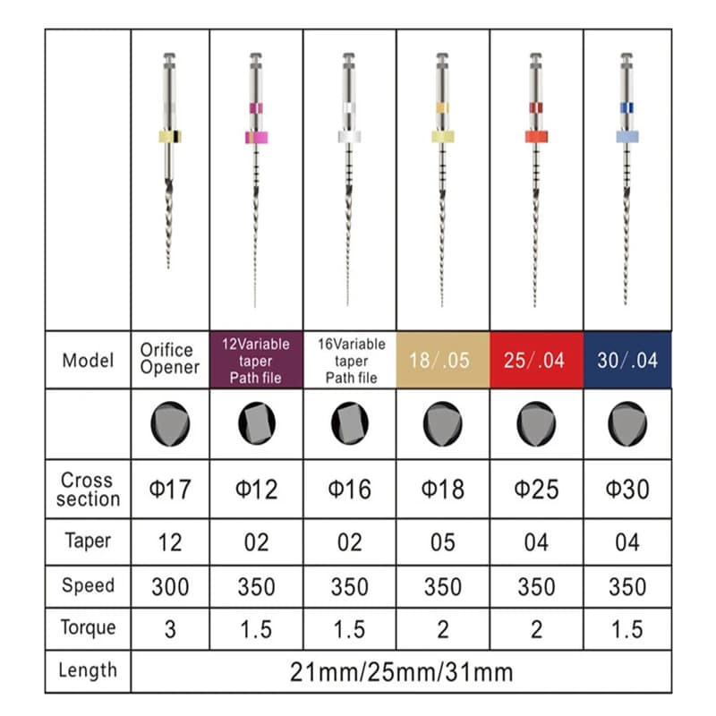 JUMTOP 6 Pezzi File Dentali SOCO Plus per Canali Radicolari, File Endodontici Conici Attivati dal Calore, File Rotanti Flessibili, Materiali per Dentisti