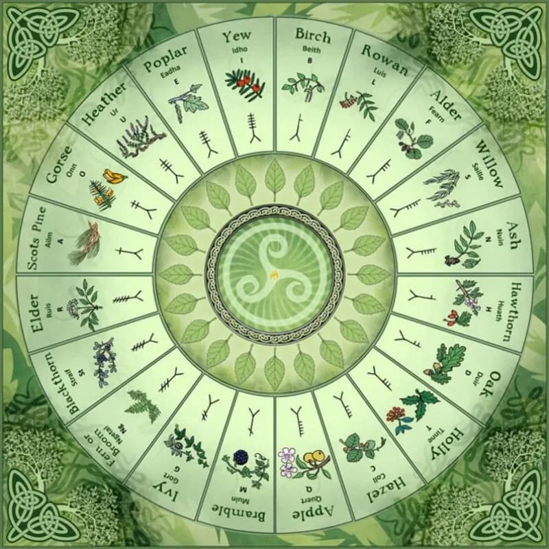 VIKAMA Karte Tree Calendar Ogan Alphabet Tovaglia per carte dei Tarocchi, Telo per altare naturale per stregoneria, Resistente allo sporco, Decorazione per la casa