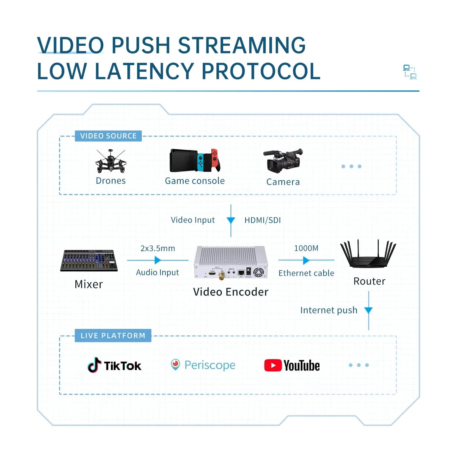 Nuovo Encoder 4K60 12G SDI Standalone per Endoscopio, 2 Canali 4K Commutabili, RTMP HDMI, Scheda di Acquisizione, Registratore Video Digitale