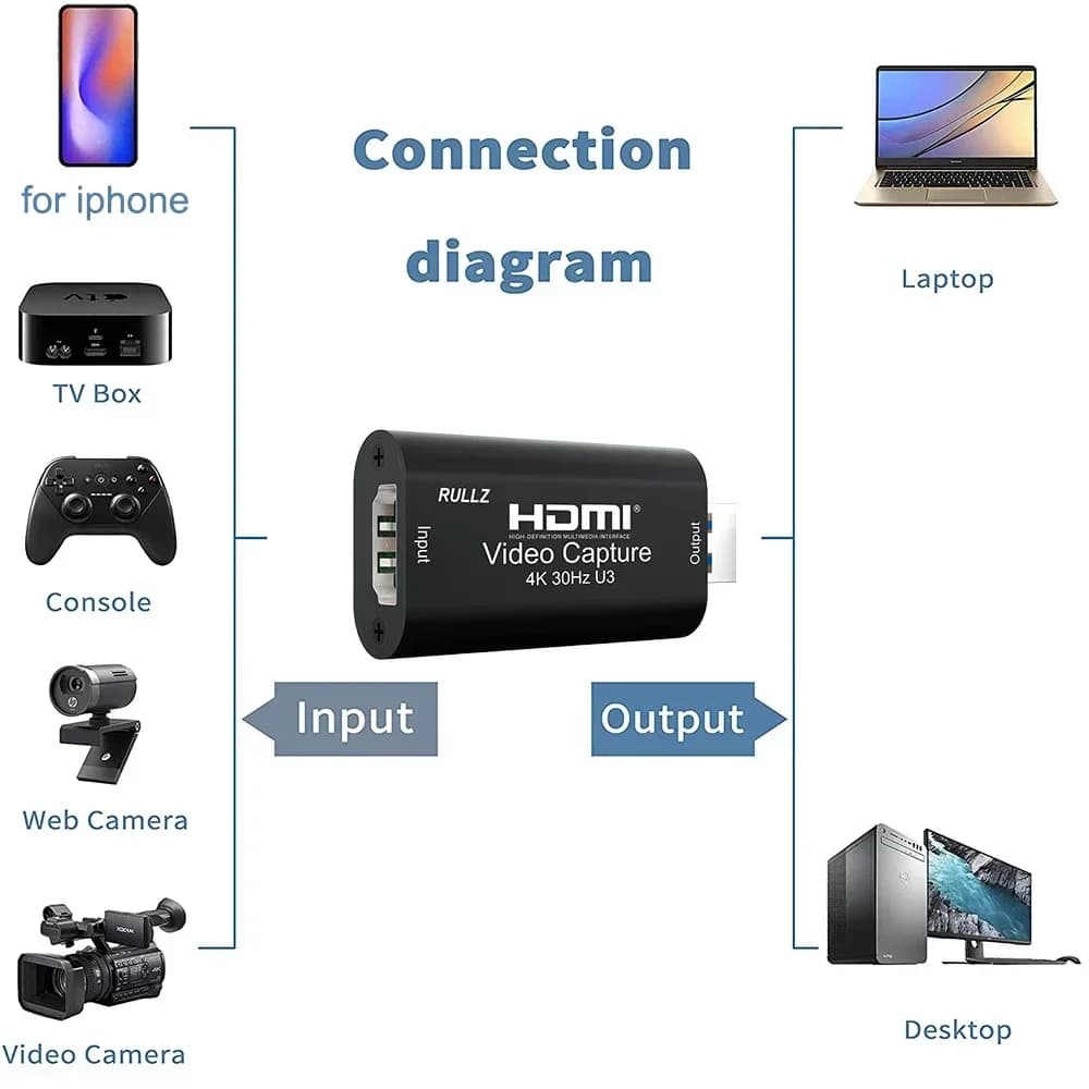 Scheda di acquisizione video HDMI 4K MS2130 USB 3.0, dispositivo di registrazione giochi YUY2 1080p 60fps per streaming live su PS4, PS5, Switch, fotocamera, laptop, PC