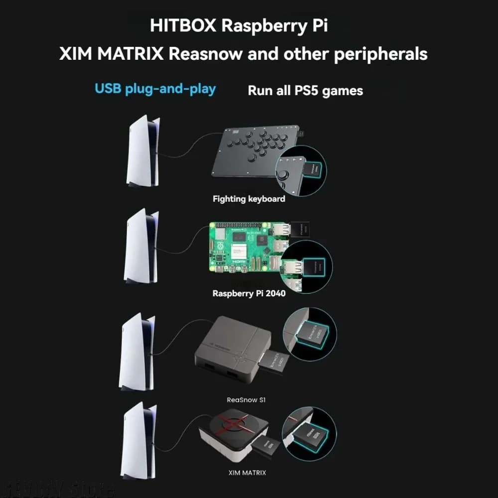 Besavior P5General PS5 Attivatore di giochi Accessorio plug and play compatibile con XIM MATRIX ReaSnowS1 Gaming Gear per console PS5