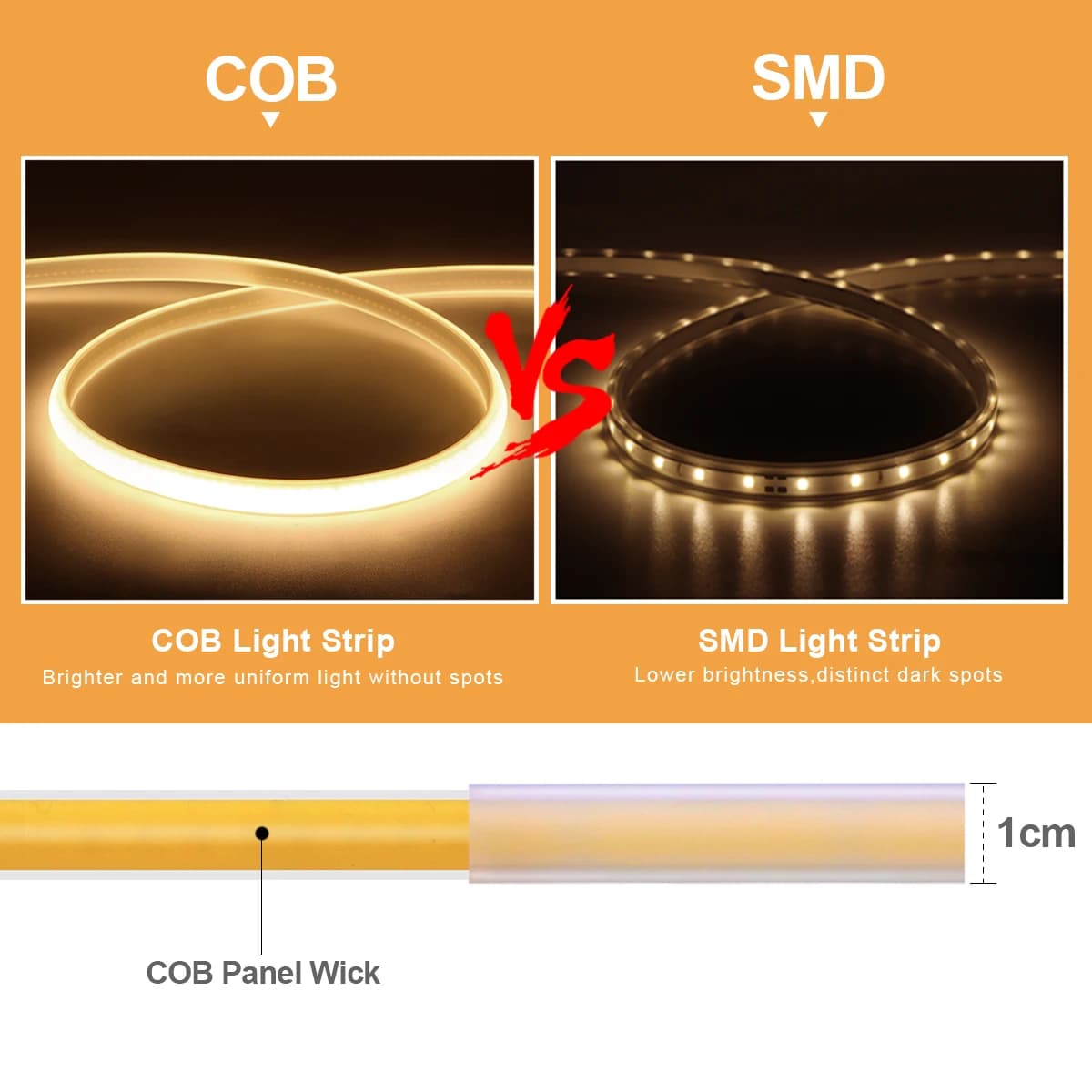 LED Strip COB 110V 220V Super Bright Waterproof with EU/US Power Supply, 288 LED/m, Hot/Neutral/White Light for Outdoor Decoration