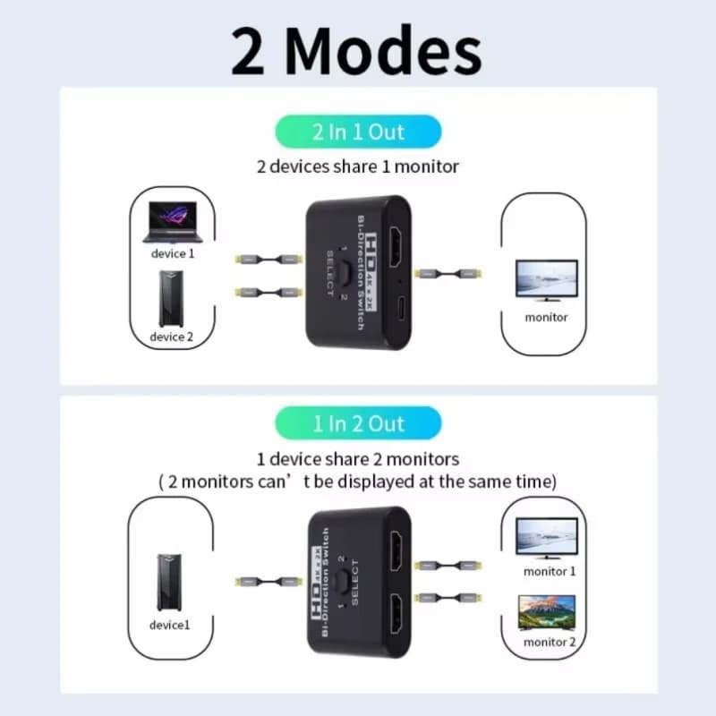 HDMI 4K 60Hz Bi-Direction 1x2/2x1 HDMI compatible switcher 2 in1 Out for PS4 TV Box Switcher Adapter