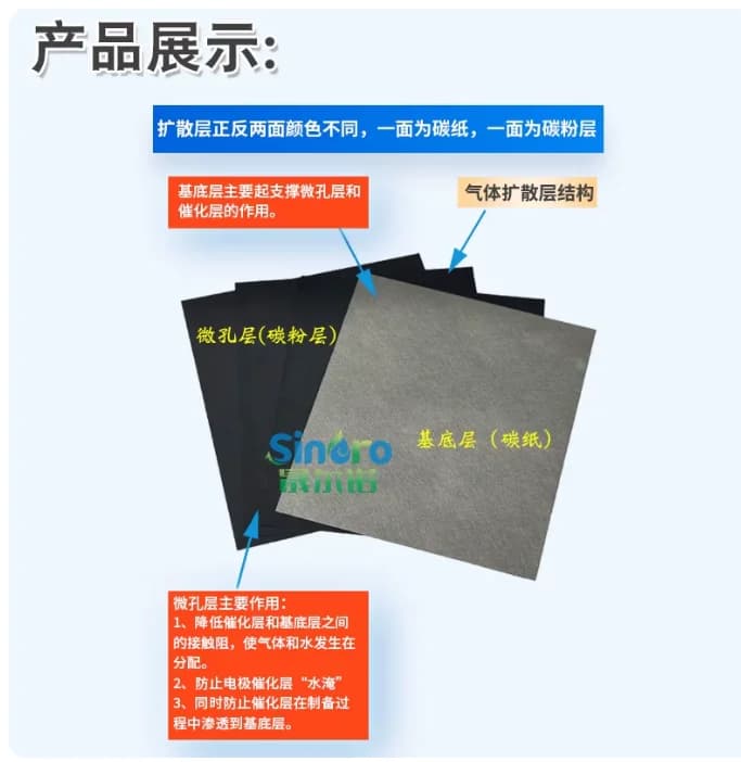 Strato di Diffusione del Gas per Celle a Combustibile YLS25 / 30/35 / 30T / 26/28/36, Carta di Carbonio Conduttiva Speciale per Batterie, NUOVO 1 PEZZO