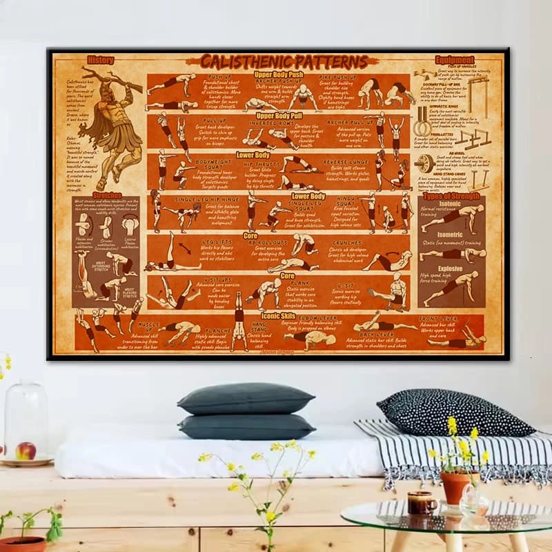 Poster con Motivi di Calisthenics, Guida agli Esercizi con Kettlebell per Appassionati di Fitness, Quadro su Tela, Decorazione Murale per Casa