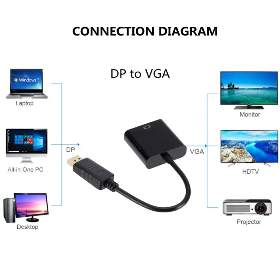 PzzPss DisplayPort Display Port Cavo adattatore DP a VGA Convertitore maschio-femmina per PC Computer portatile Monitor HDTV Proiettore