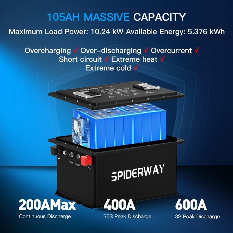 48V 105Ah LiFePO4 Lithium Battery+Charger for Evolution D5 Ranger 2+2 Classic 4