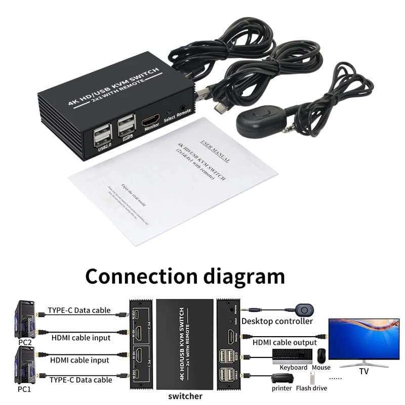 4K 2x1 HDMI KVM Video Switch with 4 Port USB Desktop Controller for Laptop PC To TV Monitor Mouse Keyboard U Flash Drive U Disk