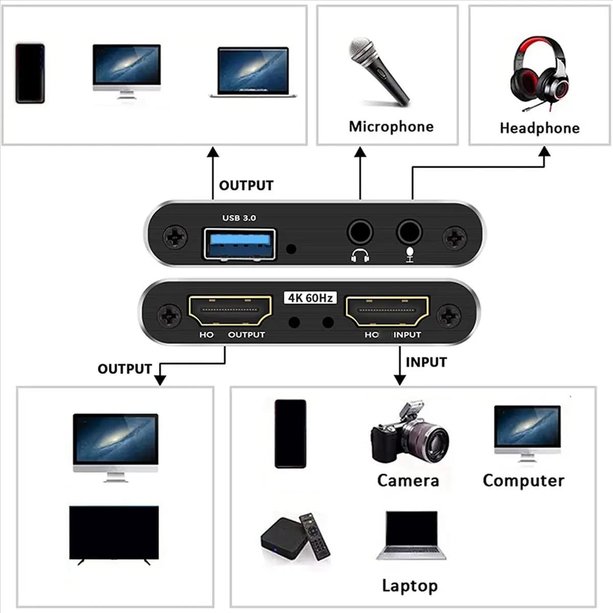 Nuovo modello Scheda di acquisizione audio video 4X, convertitore video adattatore di acquisizione USB 3.0 4K per streaming di giochi Registrazione di trasmissione in diretta
