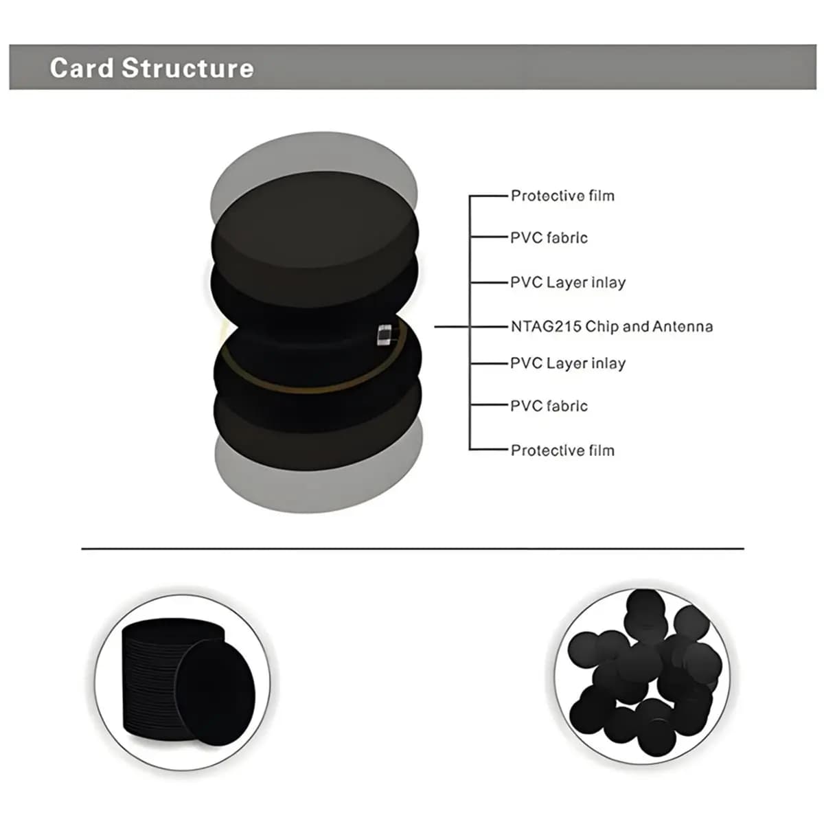 50 Pezzi Tag NFC Neri NTAG215, Etichette NFC 215, Monete NFC, Carte NFC Nere, Adesivi NFC Rotondi 13.56MHz con Chip NFC e Retro Adesivo