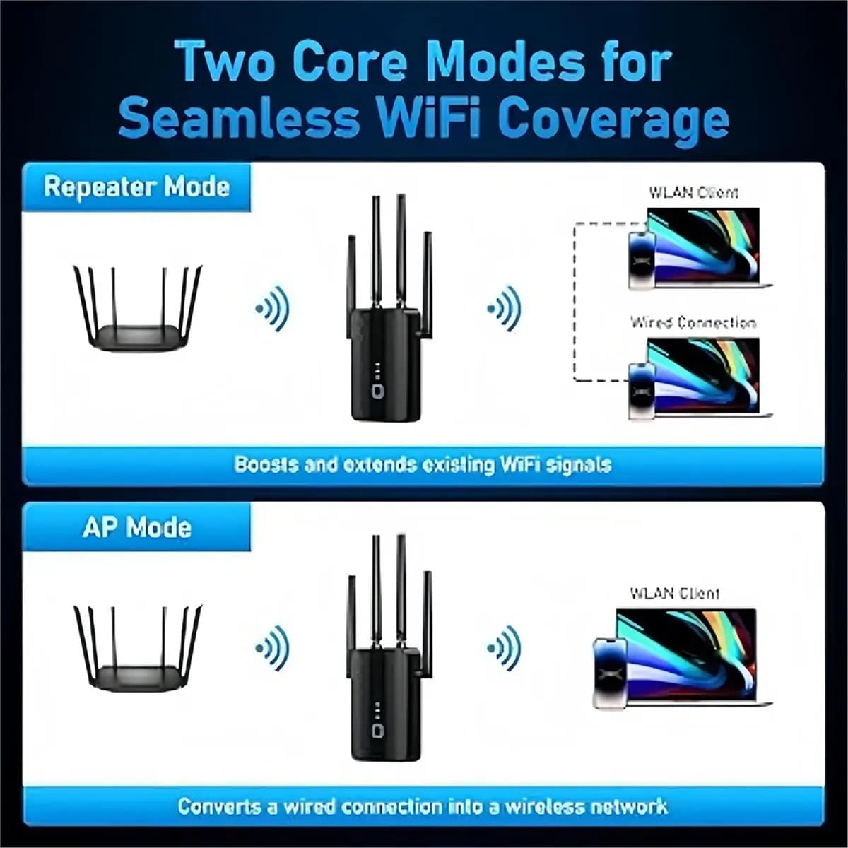 *Grande ripetitore WiFi 1200Mbps 2.4G 5GHz Wireless Dual Band WiFi Extender 802.11ac Gigabit Amplificatore Router a lungo raggio EU-PLUG
