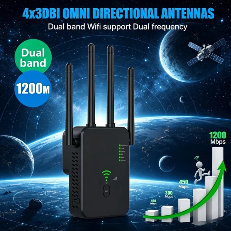 Nuovo Ripetitore WiFi Dual-Band 2026: Amplificatore Gigabit 1200/300Mbps 802.11ac con WPS per Segnali 2.4G e 5G
