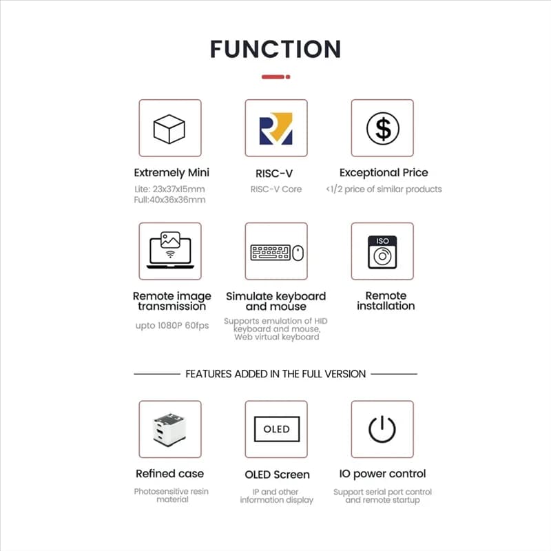 For Sipeed Nanokvm IP-KVM Mini Pikvm Remote Operating and Maintenance Servitor for Raspberry Pi-Y41A