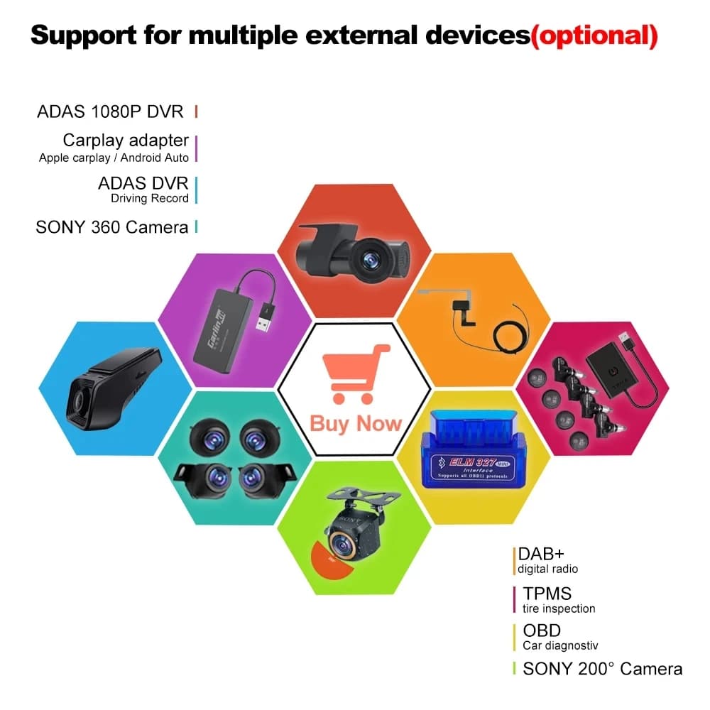 Pellicola temperata in tessuto di calibrazione Fengshida per lettore autoradio Android DAB + DVR TPMS CARPLAY OBD SONY 360 fotocamera
