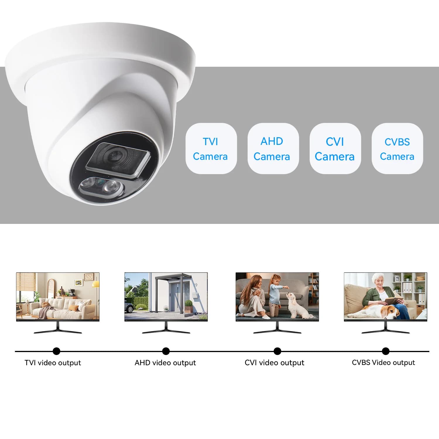 Soluzioni di Sicurezza Professionali: Telecamera Dome da Esterno 4-in-1, 5MP HD Analogica AHD/TVI/CVI/CVBS, Visione Notturna IR 10-15m, Resistente alle Intemperie