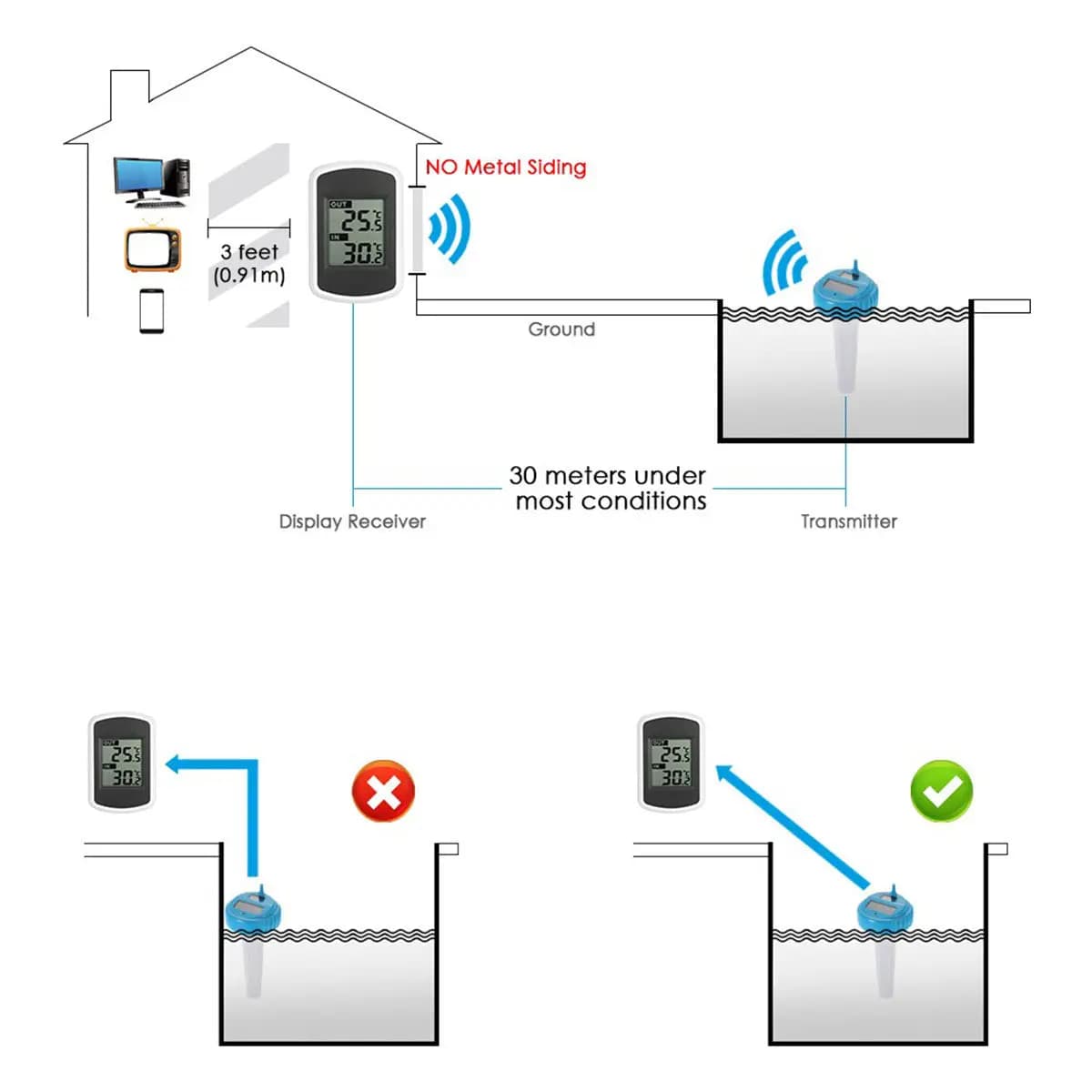 Termometro Digitale Wireless Galleggiante per Piscina e Spa, Impermeabile, Monitor Temperatura Acqua, Sensore per Interni ed Esterni