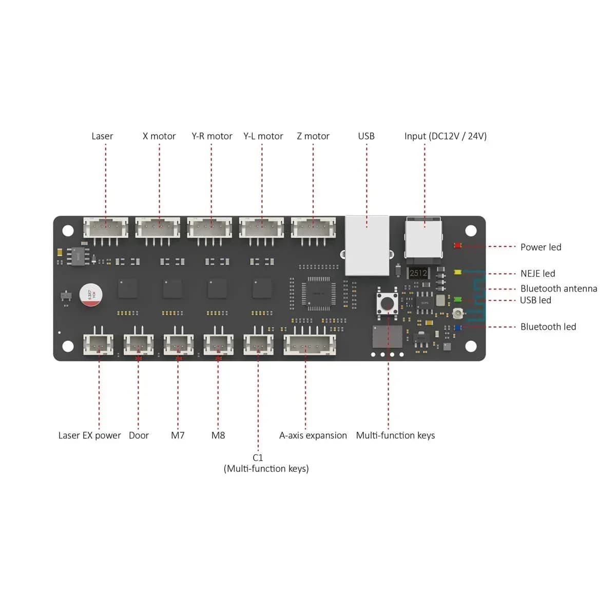 MAX series control card for laser engraving machine NEJE MAX 4/3 MAX/5C, official replacement PCB, with NEJE APP and software support