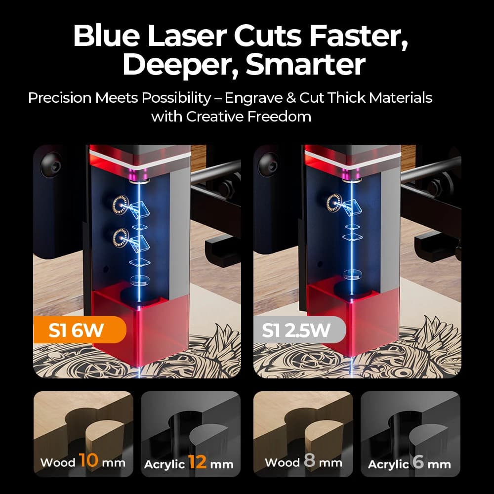 Kit di aggiornamento della testa laser ACMER da 6 W per macchine per incisione laser S1, taglio di compensato, acrilico, pelle, supporta oltre 100 materiali