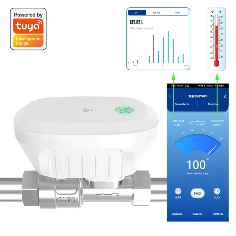 Tuya Smart WiFi Valvola dell'acqua Contatore dell'acqua Velocità del flusso d'acqua Visualizzazione della temperatura dell'acqua Timer Smart Life APP Controllo domotico