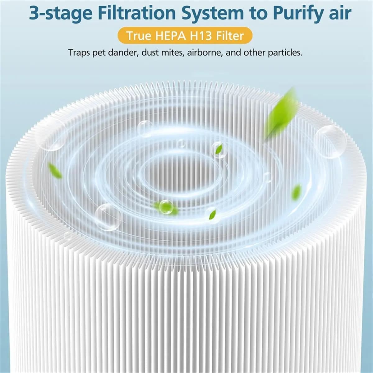 【A97zActivity】 Confezione da 2 filtri di ricambio 511, compatibili con il purificatore d'aria Blue Air Blue Pure 511, filtri HEPA True H13