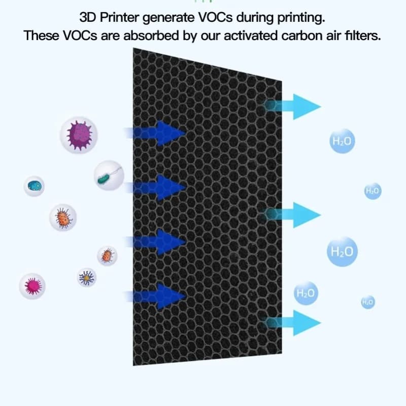 Purificatori d'aria con filtro a carbone attivo per stampante 3D, 5 pezzi, per Bambu Lab P1P P1S X1 X1C P1