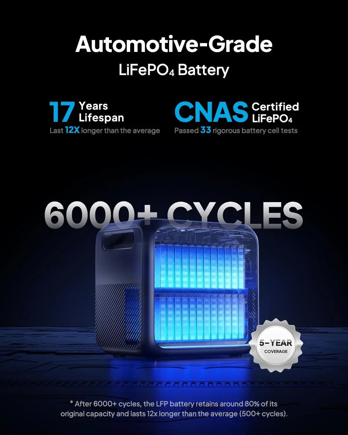 Generatore solare BLUETTI Elite 6Wh con 2 pannelli da 200W, 4 prese CA da 2600W, durata di 17 anni, stazione di alimentazione LFP per campeggio e uso off-grid.