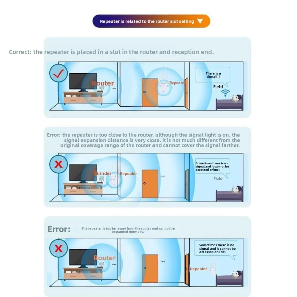Estensore di segnale WiFi da 2,4 GHz/5 GHz Ripetitore WiFi dual band da 1200 Mbps Esteso fino a 200 metri Forte ripetitore di segnale