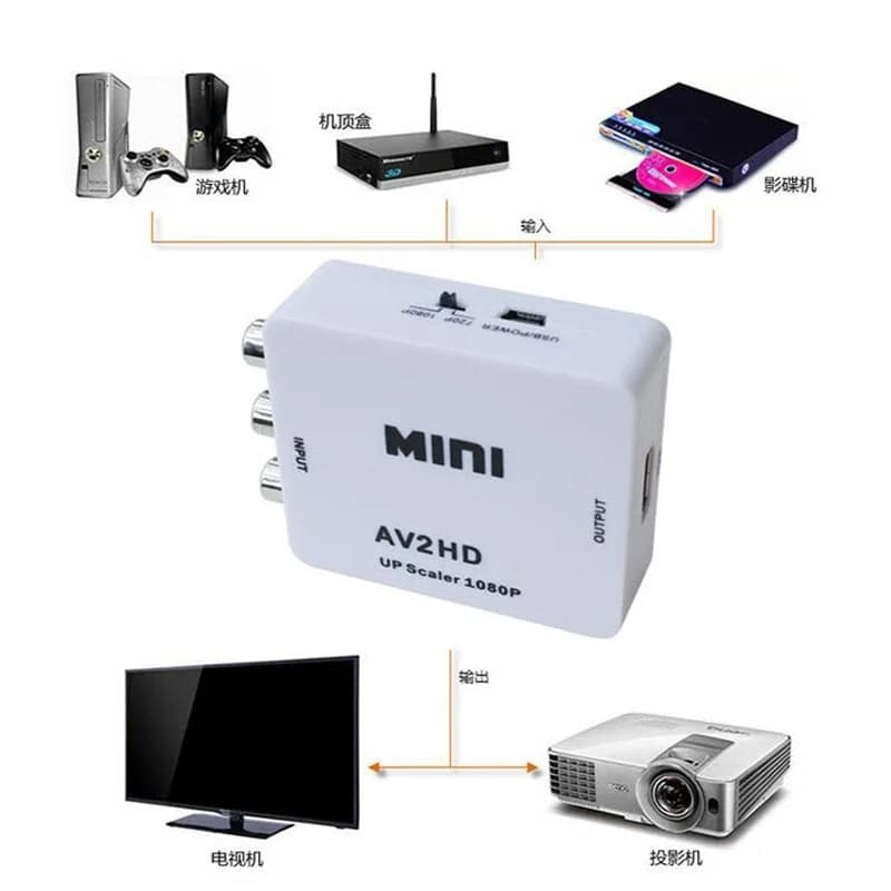 Adattatore HDMI-compatibile con AV RCA Convertitore compatibile HDMI MINI Box RCA AV CVSB LR Convertitore scaler AV composito video per PC H