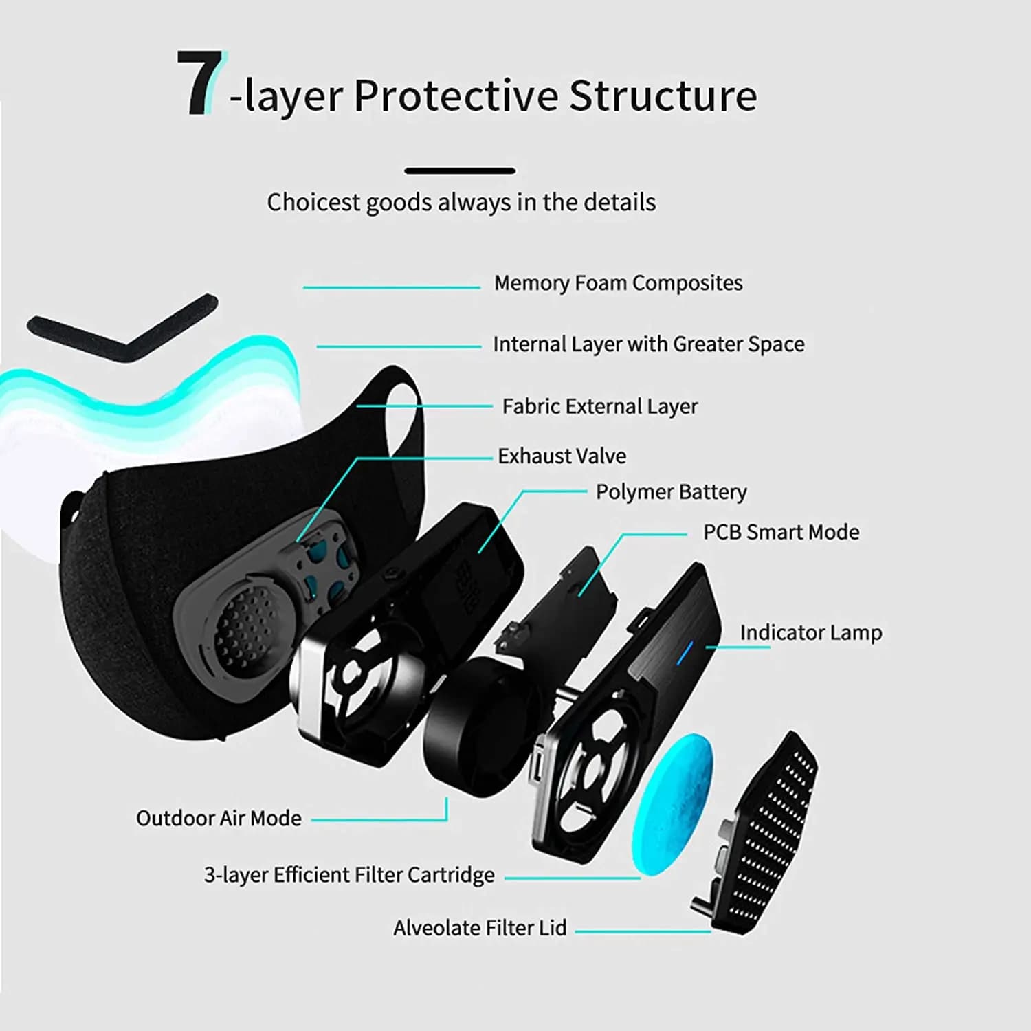 A61K Ventilatore per maschera facciale elettrica intelligente personale per alimentazione d'aria, 650MAh utilizzato per ciclismo, corsa, diserbo, sport all'aria aperta