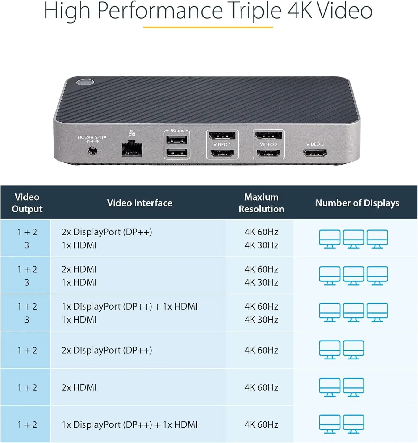 Docking station per triplo monitor USB-C per MacBook Pro / Air M1 M2 M3 M4 e Windows, dock universale 4K HDMI DP